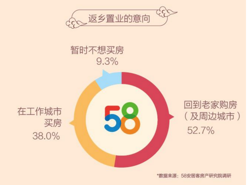 90后返乡置业成中坚力量，进城还是返乡选哪个好？