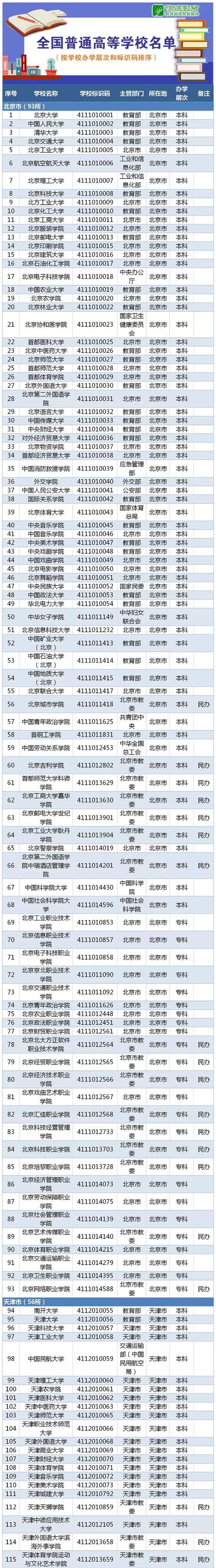 最新！教育部发布2019年全国高等学校名单2956所 江苏高等院校数量最多