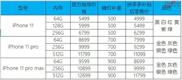 「拼多多」拼多多开售iPhone 11 最高降幅达900元