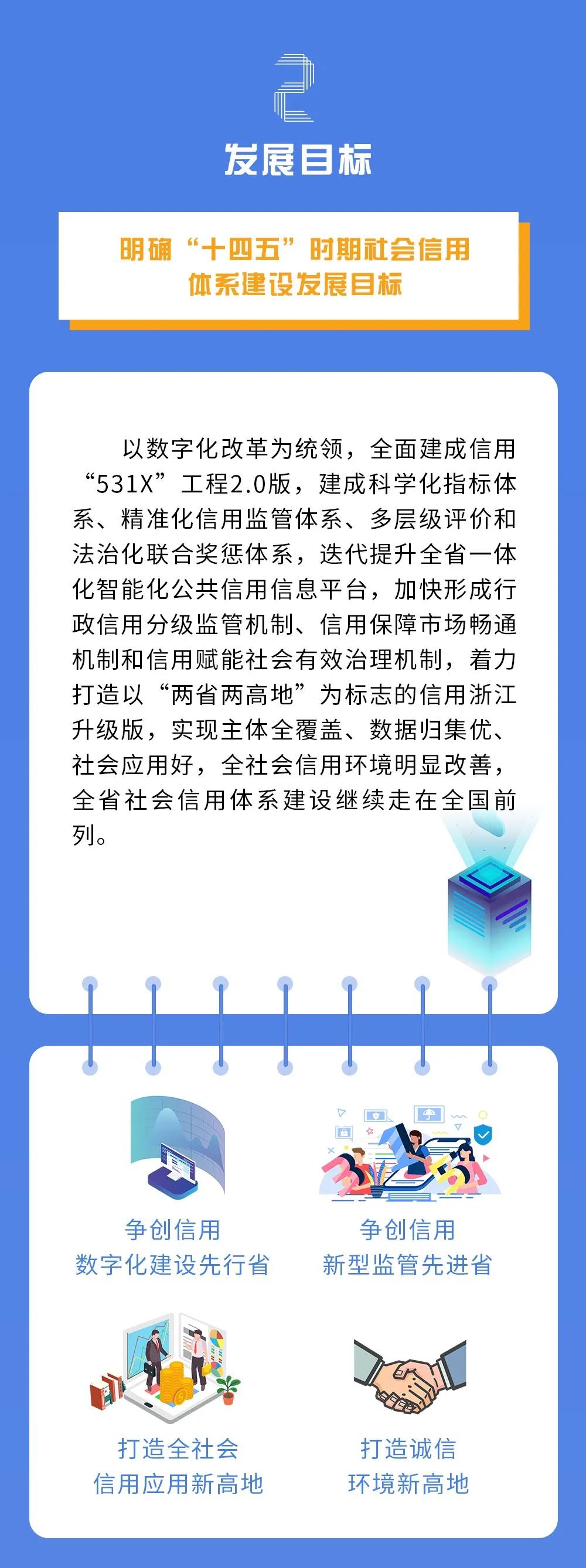 图解浙江省社会信用体系建设十四五规划