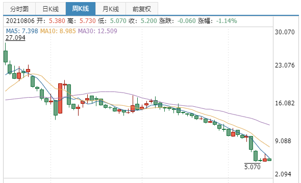 中宏网首页>财经>正文> 图:中国恒大股票行情走势截图恒大地产集团
