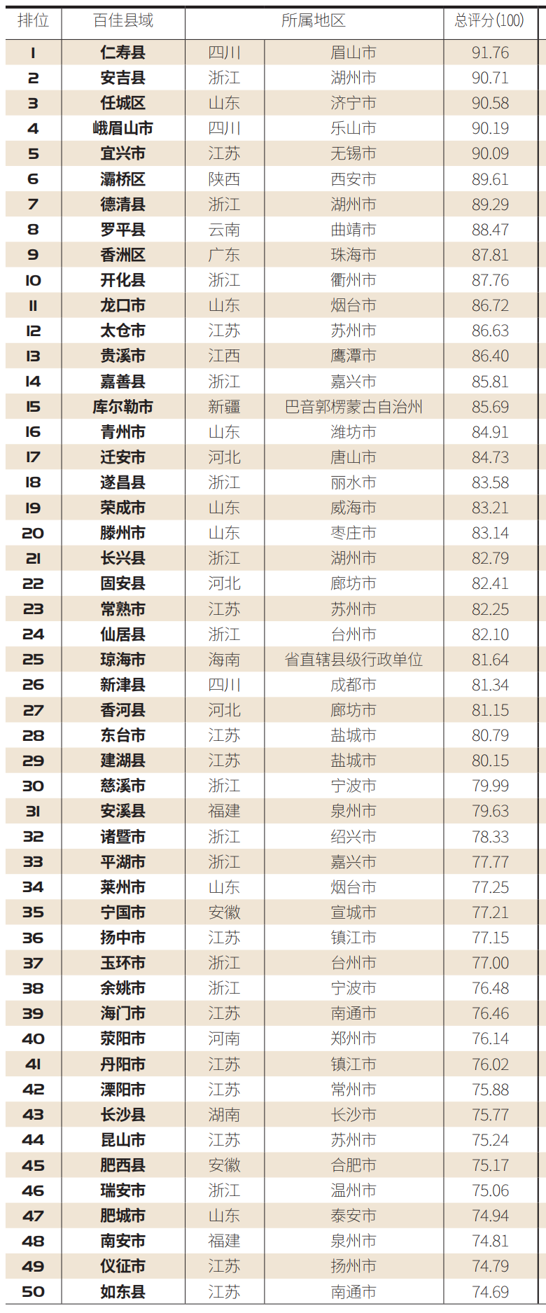 百强县&ldquo;2020中国最具绿意百佳县市&rdquo;新鲜出炉