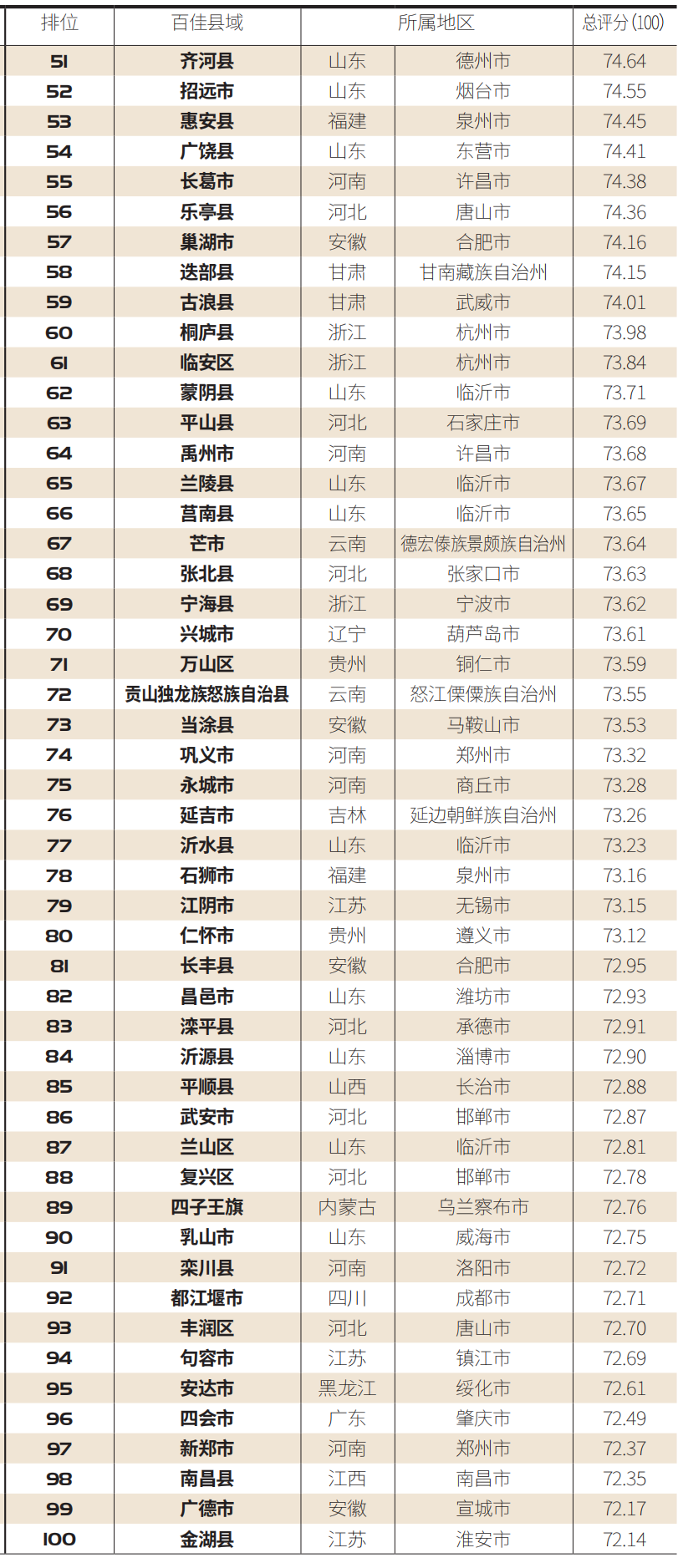 百强县&ldquo;2020中国最具绿意百佳县市&rdquo;新鲜出炉