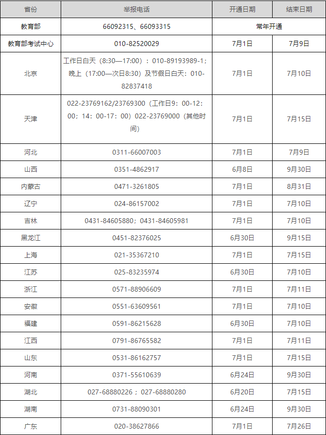 高考|教育部公布2020年各地区高考举报电话