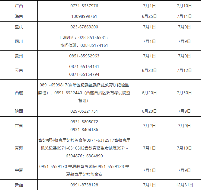 高考|教育部公布2020年各地区高考举报电话