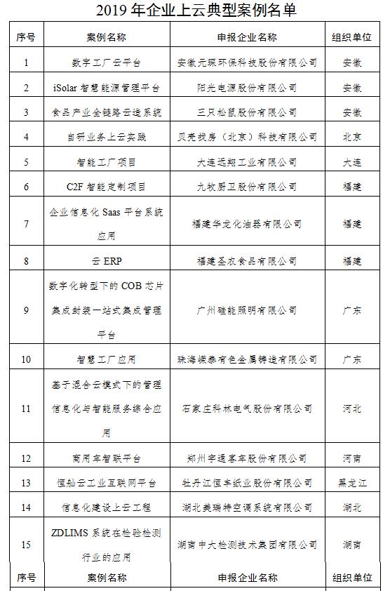 工业和信息化部|2019企业上云典型 数字工厂云平台等40案例入选