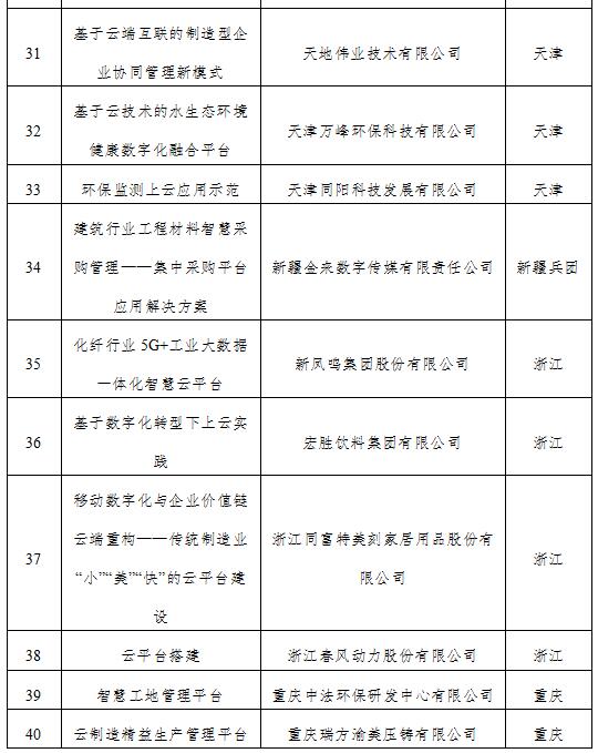 工业和信息化部|2019企业上云典型 数字工厂云平台等40案例入选