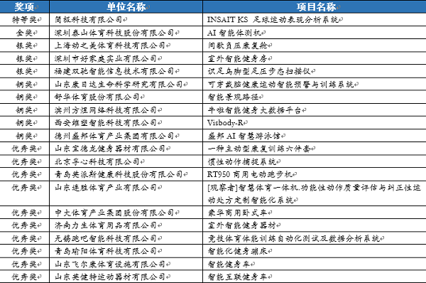 中国体育智能制造创新大赛|中国体育智能制造创新大赛颁奖仪式近日于临沂举行