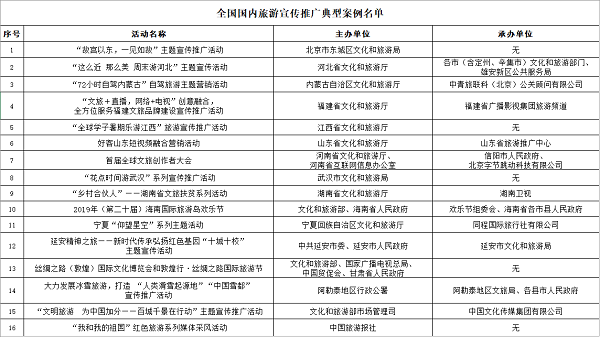 国内旅游|文旅部公布16个全国国内旅游宣传推广典型案例