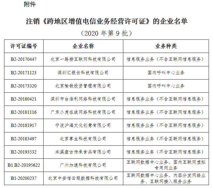 电信业务|工信部注销10家企业跨地区增值电信业务经营许可证