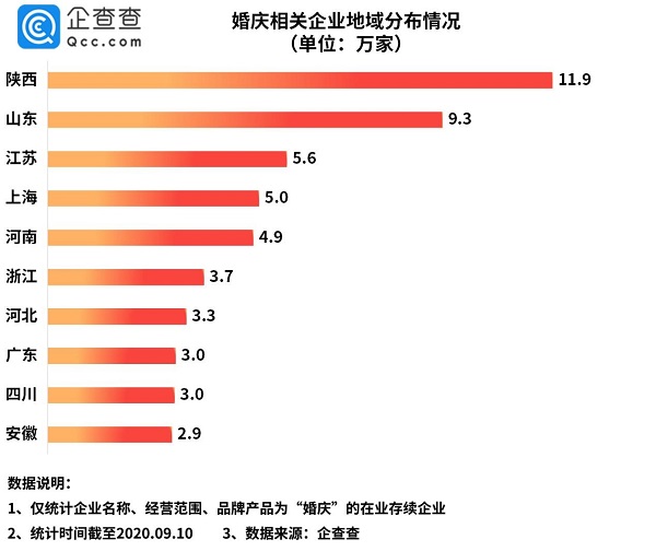 婚庆|&ldquo;金九银十&rdquo;需求旺季将至 国内婚庆市场将高潮