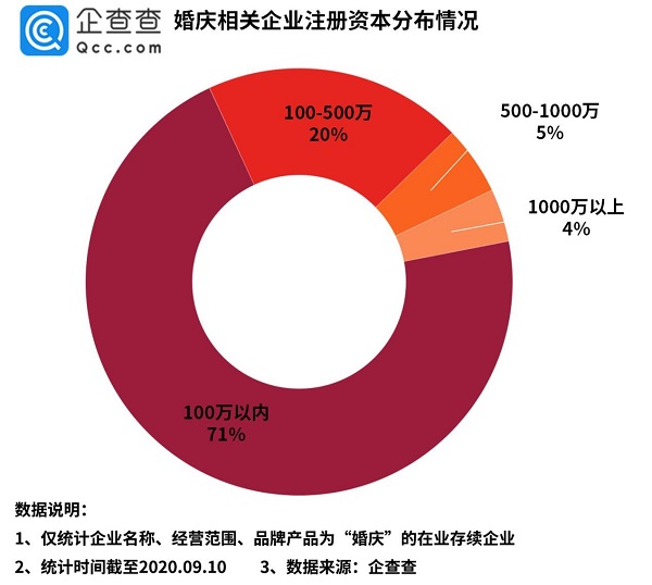 婚庆|&ldquo;金九银十&rdquo;需求旺季将至 国内婚庆市场将高潮