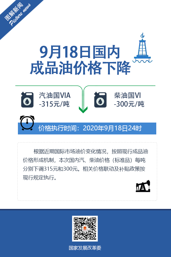 油价|油价调整！9月18日国内汽油价格每吨下调315元