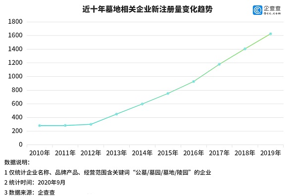 殡葬行业|福寿园股价大跌、福成股份遭遇诈骗&hellip;&hellip;殡葬行业发展如何？