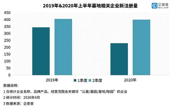 殡葬行业|福寿园股价大跌、福成股份遭遇诈骗&hellip;&hellip;殡葬行业发展如何？