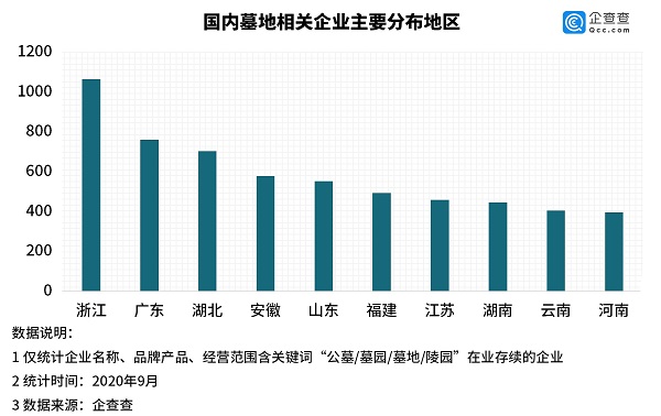 殡葬行业|福寿园股价大跌、福成股份遭遇诈骗&hellip;&hellip;殡葬行业发展如何？