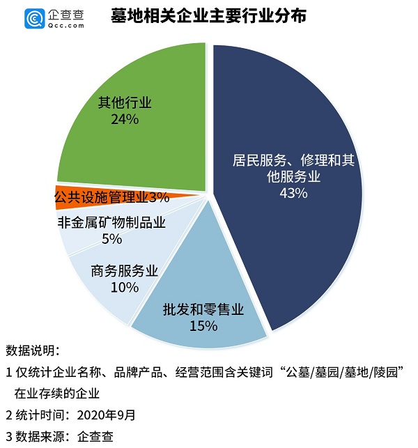 殡葬行业|福寿园股价大跌、福成股份遭遇诈骗&hellip;&hellip;殡葬行业发展如何？