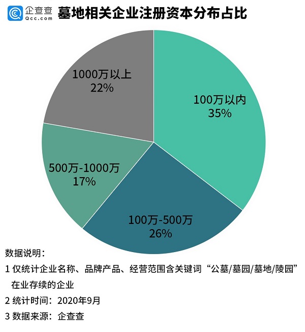 殡葬行业|福寿园股价大跌、福成股份遭遇诈骗&hellip;&hellip;殡葬行业发展如何？