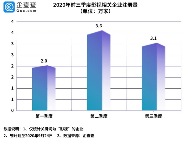 影视行业|国庆来袭｜全国影视行业适逢假期，能否逆势增长？