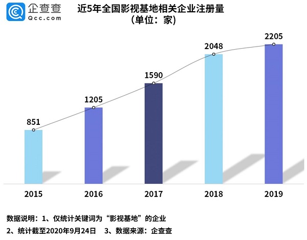 影视行业|国庆来袭｜全国影视行业适逢假期，能否逆势增长？