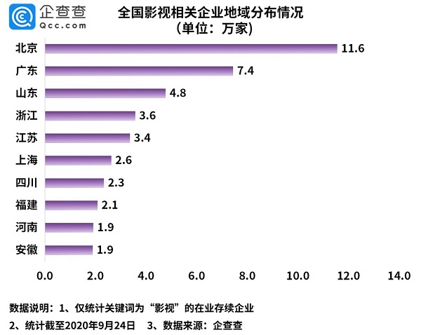 影视行业|国庆来袭｜全国影视行业适逢假期，能否逆势增长？