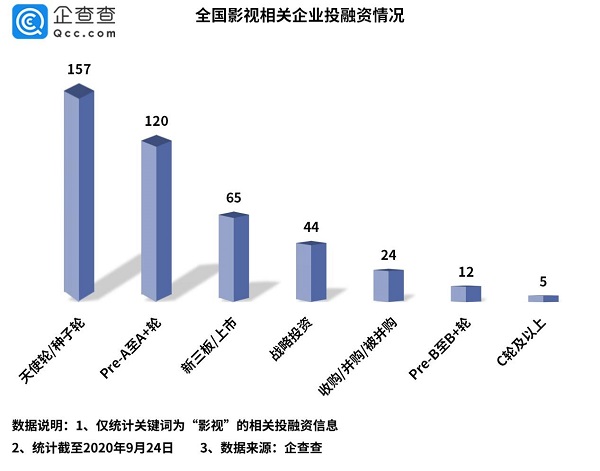 影视行业|国庆来袭｜全国影视行业适逢假期，能否逆势增长？