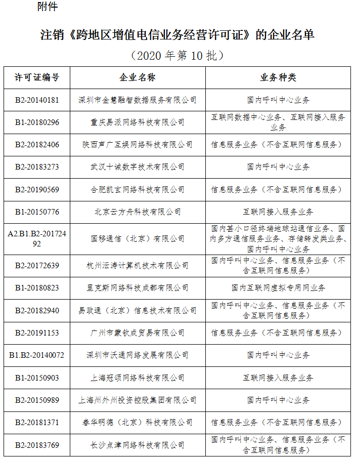 增值电信业务|工信部注销16家企业跨地区增值电信业务经营许可证