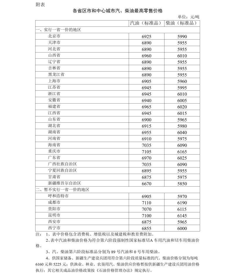 国际市场油价|国内汽、柴油价格每吨分别提高80元和70元