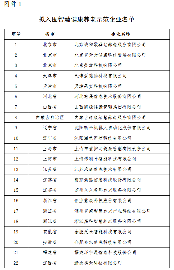 养老|工信部公示第四批智慧健康养老应用试点示范名单