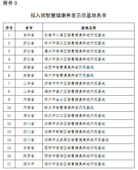 养老|工信部公示第四批智慧健康养老应用试点示范名单