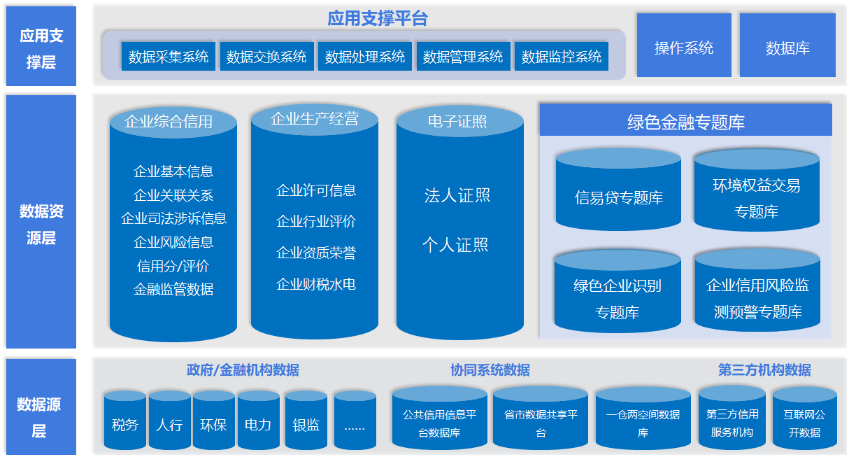 衢州市建设绿色金融服务信用信息平台打通企业融资最后一公里