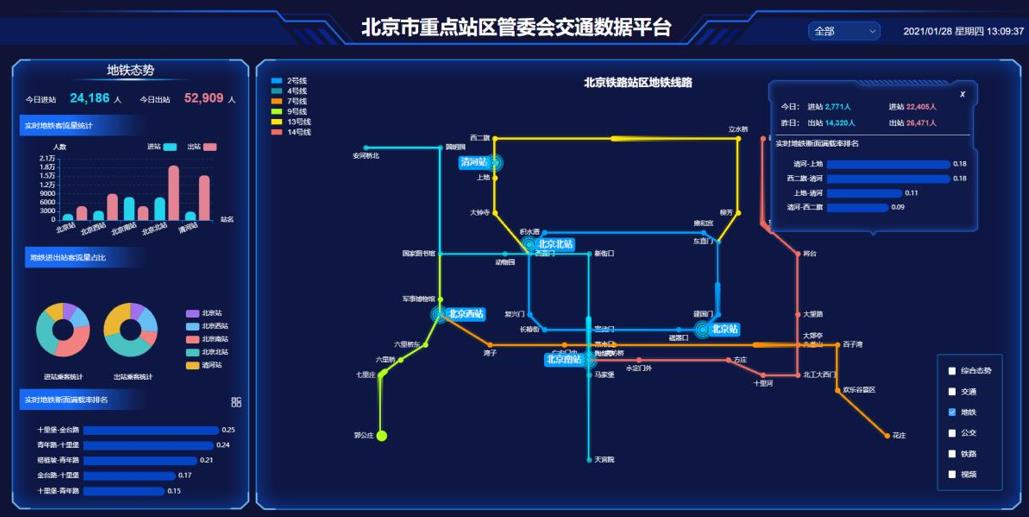 北京市交通数据平台基本建成 于今年春运正式投入使用