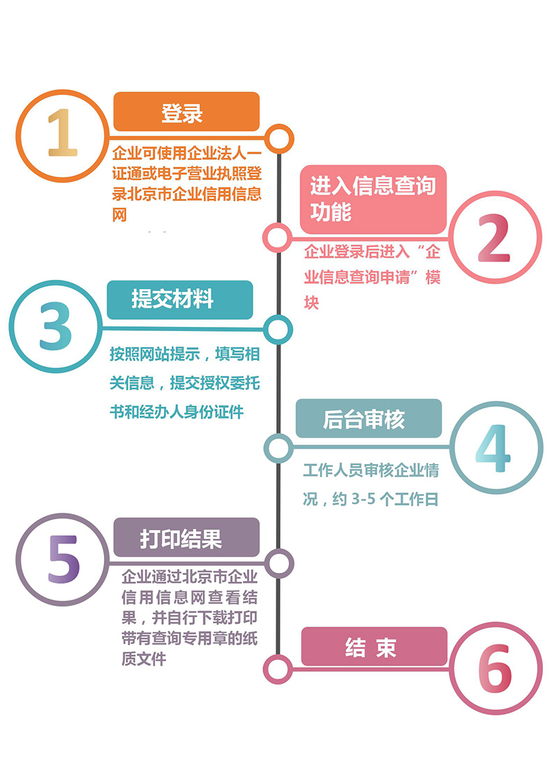 新版網站為深度落實優化營商環境政策,提升政務服務事項辦理便利度