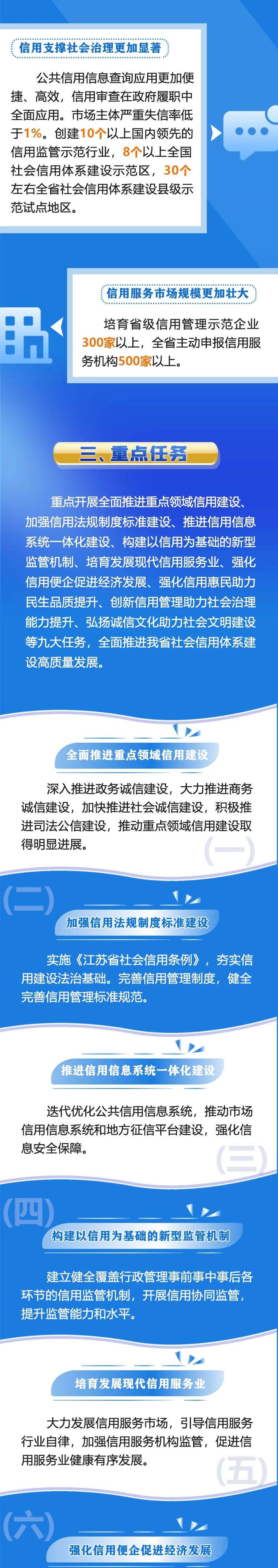 江苏省“十四五”社会信用体系建设规划 3.jpg