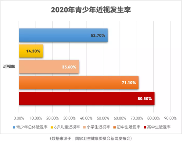 關注眼健康新世紀醫療集團兒童眼視光保健計劃上線