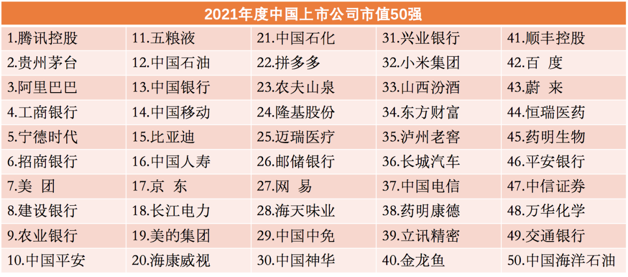澳门永利官网2021|三门齐开|中国上市公司市值50强揭晓