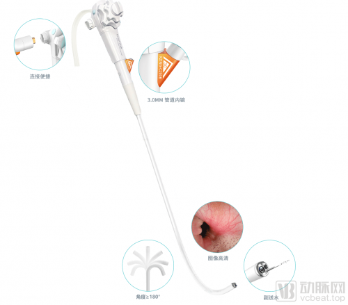 国内首个全抛式一次性电子胃镜endofresh03重磅上市