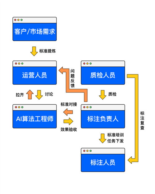 1656576482905.png