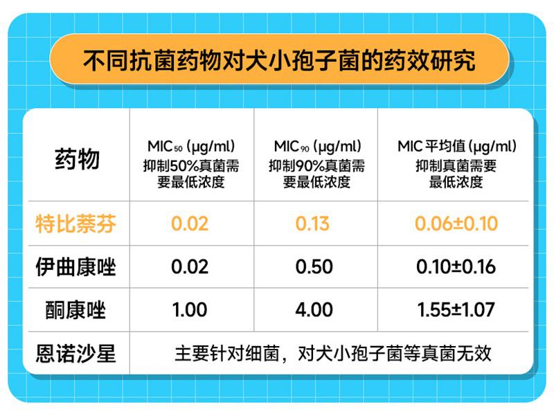 首款合法宠物皮肤病喷剂的铸造双赢彩票APP(图2)