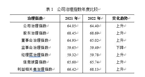QQ截图20221205095129.jpg