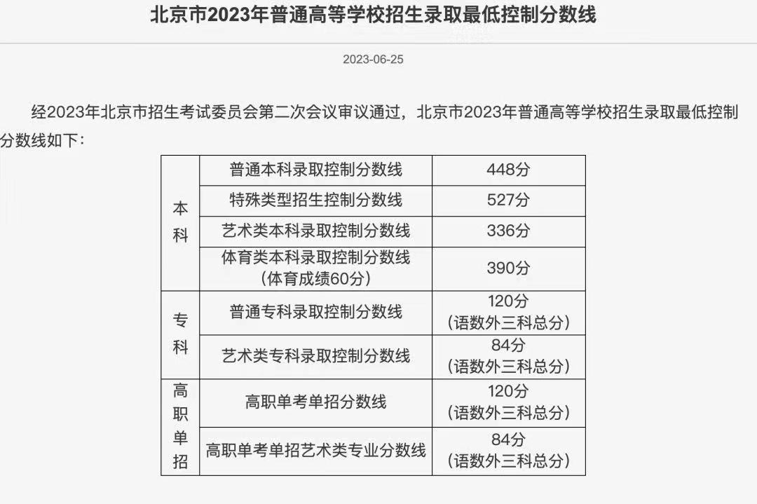 北京高考分数线和排名图片