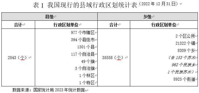 表一.png