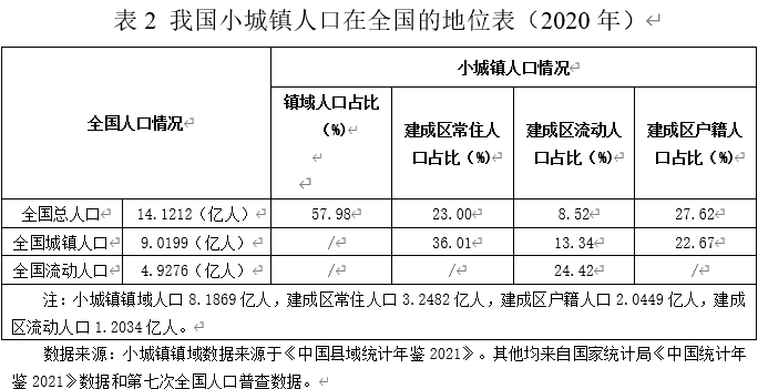 表二.png