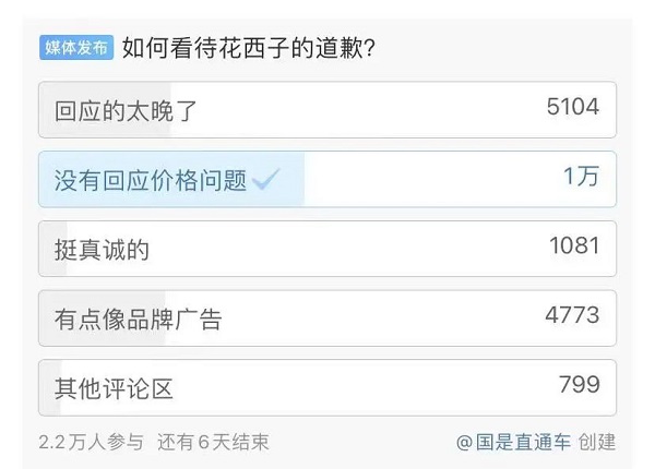 如何看待花西子道歉的投票.jpg