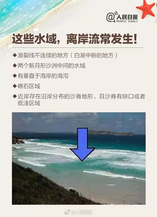 这些水域离岸流常发生.jpg