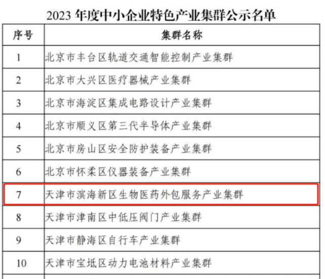 喜报！天津经开区再添“国家队”成员 中宏网