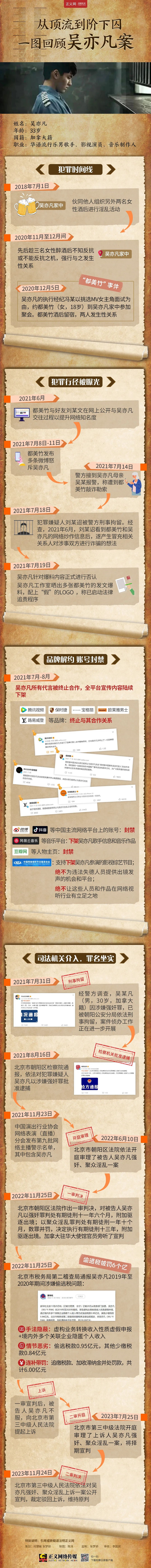 一图回顾吴亦凡案.jpg
