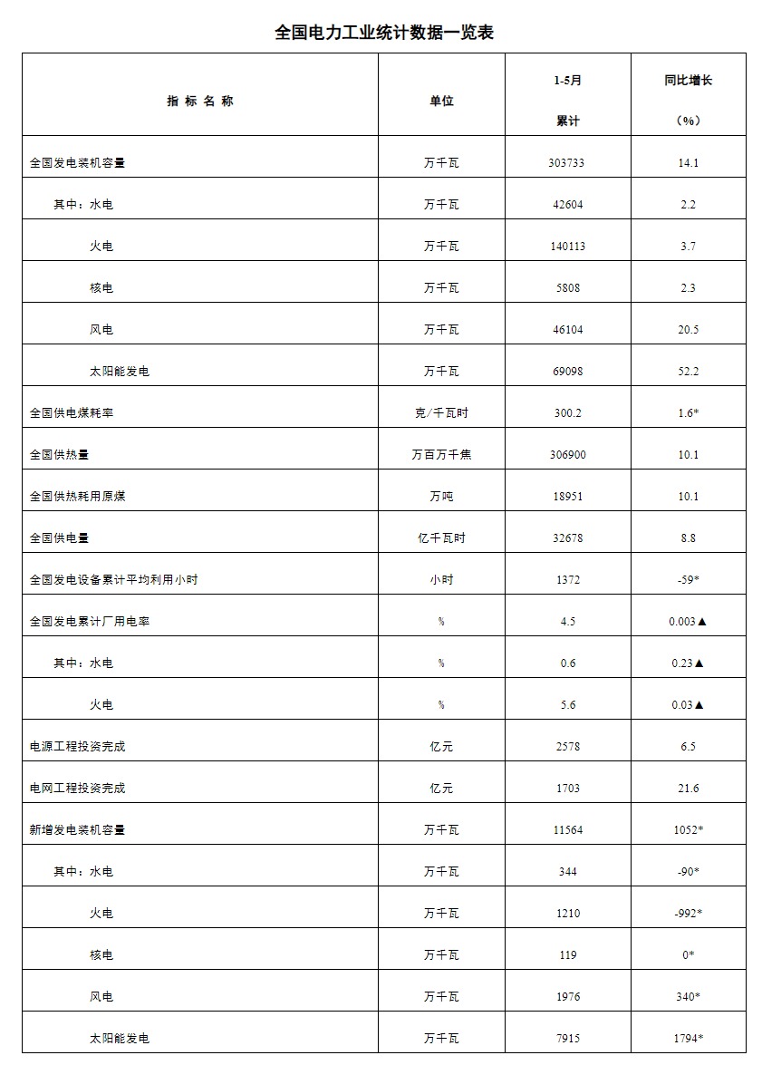 屏幕截图_28-6-2024_155713_www.nea.gov.cn.jpeg