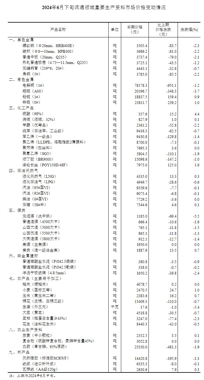 屏幕截图_4-7-2024_14056_www.stats.gov.cn.jpeg
