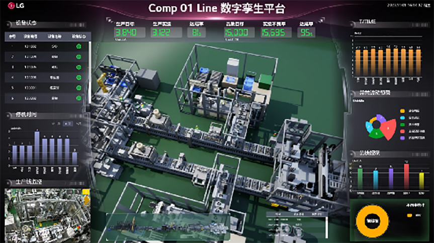 LG三大工厂.png
